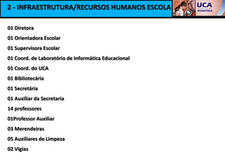 2 - INFRAESTRUTURA/RECURSOS HUMANOS ESCOLA

01 Diretora
01 Orientadora Escolar
01 Supervisora Escolar
01 Coord. de Laboratório de Informática Educacional
01 Coord. do UCA
01 Bibliotecária
01 Secretária
01 Auxiliar da Secretaria
14 professores
01Professor Auxiliar
03 Merendeiras
05 Auxiliares de Limpeza
02 Vigias
 