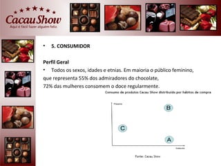 •   5. CONSUMIDOR

Perfil Geral
• Todos os sexos, idades e etnias. Em maioria o público feminino,
que representa 55% dos admiradores do chocolate,
72% das mulheres consomem o doce regularmente.
 