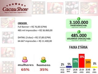 CRESCER
Full Banner = R$ 76,00 (CPM)
485 mil impressões = R$ 36.860,00

DHTML (3 dias) = R$ 37,00 (CPM)
64.667 impressões = R$ 11.400,00
 