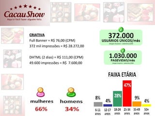 CRIATIVA
Full Banner = R$ 76,00 (CPM)
372 mil impressões = R$ 28.272,00

DHTML (2 dias) = R$ 111,00 (CPM)
49.600 impressões = R$ 7.600,00
 