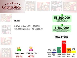 QUEM

DHTML (4 dias) = R$ 21,00 (CPM)
730.933 impressões = R$ 15.200,00
 