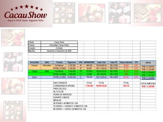 Cliente:                    Cacau Show
Produto:               Chocolates 'Cacau Show'
Duração:                       2 meses
Mês/Ano:             Novembro e Dezembro de 2009




 Veículo/Site     Estilo         Formato     Pageviews    CPM IMPRESSÕES      Custo Total   Custo CPI   Cliques estimados CTR        CPA
   Crescer      Informativo    Full Banner   3.100.000     76     485.000    R$ 36.860,00   R$ 0,0760       38.800      8,0%
                                                                                                                                R$   0,9500
                              DHTML (3 DIAS) 3.100.000     37      64.667    R$ 11.400,00   R$ 0,1763        5.173      8,0%
                                                                                                                                R$   2,2036
   Criativa       Moda         Full Banner   1.030.000     76     372.000    R$ 28.272,00   R$ 0,0760       29.760      8,0%    R$   0,9500
                              DHTML (2 DIAS) 1.030.000    111      49.600    R$ 7.600,00    R$ 0,1532        3.968      8,0%    R$   1,9153
    Quem                      DHTML (4 DIAS) 53.300.000    21     730.933    R$ 15.200,00   R$ 0,0208       58.475      8,0%    R$   0,2599

                              DIAS CORRIDOS                        TOTAL       TOTAL                        TOTAL               CPA MÉDIO
                              CONSIDERADOS APENAS                1.702.200   R$ 99.332,00                   136.176              R$ 1,2558
                              PARA CÁLCULO
                              48, 72 OU 96
                              HORAS DE INSERÇÃO
                              DURANTE 2 MESES
                              MÉDIA DE
                              48 HORAS = 48 MINUTOS / DIA
                              72 HORAS = 1 HORAS E 12 MINUTOS / DIA
                              96 HORAS = 1 HORA E 36 MINUTOS / DIA
 
