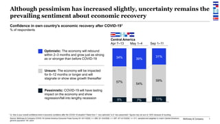 McKinsey & Company 1
Although pessimism has increased slightly, uncertainty remains the
prevailing sentiment about economic recovery
9% 7% 11%
57%
54%
59%
34% 39%
31%
Confidence in own country’s economic recovery after COVID-191
% of respondents
Unsure: The economy will be impacted
for 6–12 months or longer and will
stagnate or show slow growth thereafter
Pessimistic: COVID-19 will have lasting
impact on the economy and show
regression/fall into lengthy recession
Optimistic: The economy will rebound
within 2–3 months and grow just as strong
as or stronger than before COVID-19
1 Q: How is your overall confidence level in economic conditions after the COVID-19 situation? Rated from 1 “very optimistic” to 6 “very pessimistic”; figures may not sum to 100% because of rounding.
Source: McKinsey & Company COVID-19 Central America Consumer Pulse Survey 9/1–9/11/2020, n = 299; 5/1–5/4/2020, n = 297; 4/7–4/13/2020, n = 311, sampled and weighted to match Central America’s
general population 18+ years
Apr 7–13
Central America
May 1–4 Sep 1–11
 