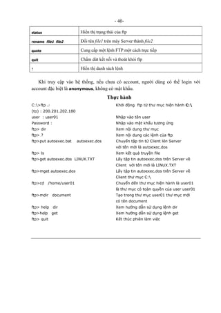 - 40-
status Hiển thị trạng thái của ftp
rename file1 file2 Đổi tên file1 trên máy Server thành file2
quote Cung cấp một lệnh FTP một cách trực tiếp
quit Chấm dứt kết nối và thoát khỏi ftp
? Hiển thị danh sách lệnh
Khi truy cập vào hệ thống, nếu chưa có account, người dùng có thể login với
account đặc biệt là anonymous, không có mật khẩu.
Thực hành
C:>ftp ↵ Khởi động ftp từ thư mục hiện hành C:
(to) : 200.201.202.180
user : user01 Nhập vào tên user
Password : Nhập vào mật khẩu tương ứng
ftp> dir Xem nội dung thư mục
ftp> ? Xem nội dung các lệnh của ftp
ftp>put autoexec.bat autoexec.dos Chuyển tập tin từ Client lên Server
với tên mới là autoexec.dos
ftp> ls Xem kết quả truyền file
ftp>get autoexec.dos LINUX.TXT Lấy tập tin autoexec.dos trên Server về
Client với tên mới là LINUX.TXT
ftp>mget autoexec.dos Lấy tập tin autoexec.dos trên Server về
Client thư mục C:
ftp>cd /home/user01 Chuyển đến thư mục hiện hành là user01
là thư mục có toàn quyền của user user01
ftp>mdir document Tạo trong thư mục user01 thư mục mới
có tên document
ftp> help dir Xem hướng dẫn sử dụng lệnh dir
ftp>help get Xem hướng dẫn sử dụng lệnh get
ftp> quit Kết thúc phiên làm việc
 
