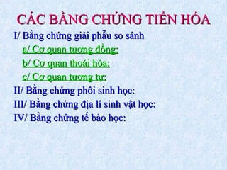I/ Bằng chứng giải phẫu so sánh a/ Cơ quan tương đồng: b/ Cơ quan thoái hóa: c/ Cơ quan tương tự: II/ Bằng chứng phôi sinh học: III/ Bằng chứng địa lí sinh vật học: IV/ Bằng chứng tế bào học: CÁC BẰNG CHỨNG TIẾN HÓA 