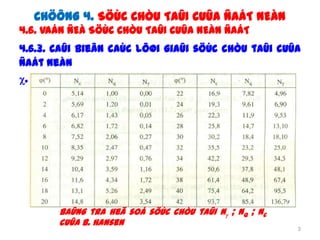 CHÖÔNG 4. SÖÙC CHÒU TAÛI CUÛA ÑAÁT NEÀN
4.6. VAÁN ÑEÀ SÖÙC CHÒU TAÛI CUÛA NEÀN ÑAÁT
4.6.3. Caûi bieân caùc lôøi giaûi söùc chòu taûi cuûa
ñaát neàn
. Brinch Hansen




       Baûng tra heä soá söùc chòu taûi N ; Nq ; Nc
       cuûa B. Hansen
                                                       3
 