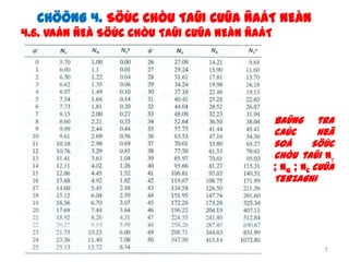 CHÖÔNG 4. SÖÙC CHÒU TAÛI CUÛA ÑAÁT NEÀN
4.6. VAÁN ÑEÀ SÖÙC CHÒU TAÛI CUÛA NEÀN ÑAÁT




                                              Baûng tra
                                              caùc       heä
                                              soá       söùc
                                              chòu taûi N
                                              ; Nq ; Nc cuûa
                                              Terzaghi




                                                         7
 