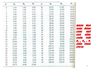 Bieåu ñoà
xaùc ñònh
caùc heä
soá söùc
chòu taûi
Nc , Nq , N
cuûa Vesic
(1973)




        8
 
