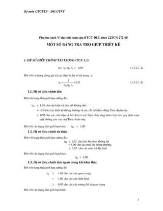 Bộ môn CTGTTP – ĐH GTVT
Phô lôc s¸ch VÝ dô tÝnh to¸n cÇu BTCT D¦L theo 22TCN 272-05
Mét sè b¶ng tra trî gióp thiÕt kÕ
1. HÖ sè ®iÒu chØnh t¶i träng (TCN 1.3)
ηi= ηD ηR ηl > 0,95 (1.3.2.1-2)
§èi víi t¶i träng dïng gi¸ trÞ cùc ®¹i cña hÖ sè t¶i träng γi:
0,1
1
IRD
i ≤=
ηηη
η (1.3.2.1-3)
1.1. HÖ sè ®iÒu chØnh dÎo
§èi víi tr¹ng th¸i giíi h¹n c−êng ®é :
ηD ≥ 1,05 cho cÊu kiÖn vµ liªn kÕt kh«ng dÎo.
= 1,00 cho c¸c thiÕt kÕ th«ng th−êng vµ c¸c chi tiÕt theo ®óng Tiªu chuÈn nµy.
≥ 0,95 cho c¸c cÊu kiÖn vµ liªn kÕt cã c¸c biÖn ph¸p t¨ng thªm tÝnh dÎo quy ®Þnh v−ît
qu¸ nh÷ng yªu cÇu cña Tiªu chuÈn nµy
§ãi víi c¸c tr¹ng th¸i giíi h¹n kh¸c : ηD = 1,00
1.2. HÖ sè ®iÒu chØnh d− thõa
§èi víi tr¹ng th¸i giíi h¹n c−êng ®é :
ηR ≥ 1,05 cho c¸c bé phËn kh«ng d−
= 1,00 cho c¸c møc d− th«ng th−êng
≥ 0,95 cho c¸c møc d− ®Æc biÖt
§èi víi c¸c tr¹ng th¸i giíi h¹n kh¸c:
ηR = 1,00
1.3. HÖ sè ®iÒu chØnh tÇm quan träng khi khai th¸c
§èi víi tr¹ng th¸i giíi h¹n c−êng ®é:
ηI ≥ 1,05 cho c¸c cÇu quan träng
= 1,00 cho c¸c cÇu ®iÓn h×nh
≥ 0,95 cho c¸c cÇu t−¬ng ®èi Ýt quan träng
§èi víi c¸c tr¹ng th¸i giíi h¹n kh¸c:
1
 