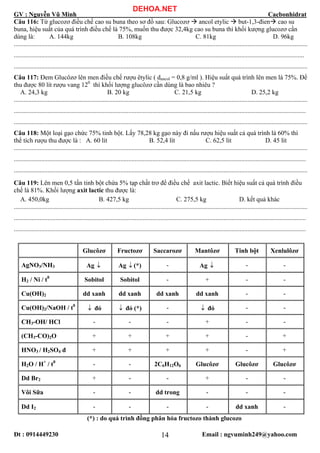 GV : Nguyễn Vũ Minh Cacbonhidrat
Đt : 0914449230 Email : ngvuminh249@yahoo.com14
Câu 116: Từ glucozơ điều chế cao su buna theo sơ đồ sau: Glucozơ ancol etylic but-1,3-đien cao su
buna, hiệu suất của quá trình điều chế là 75%, muốn thu được 32,4kg cao su buna thì khối kượng glucozơ cần
dùng là: A. 144kg B. 108kg C. 81kg D. 96kg
......................................................................................................................................................................................
....................................................................................................................................................................................
......................................................................................................................................................................................
Câu 117: Đem Glucôzơ lên men điều chế rượu êtylic ( dancol = 0,8 g/ml ). Hiệu suất quá trình lên men là 75%. Để
thu được 80 lít rượu vang 120
thì khối lượng glucôzơ cần dùng là bao nhiêu ?
A. 24,3 kg B. 20 kg C. 21,5 kg D. 25,2 kg
......................................................................................................................................................................................
.....................................................................................................................................................................................
......................................................................................................................................................................................
Câu 118: Một loại gạo chức 75% tinh bột. Lấy 78,28 kg gạo này đi nấu rượu hiệu suất cả quá trình là 60% thì
thể tích rượu thu được là : A. 60 lít B. 52,4 lít C. 62,5 lít D. 45 lít
......................................................................................................................................................................................
.....................................................................................................................................................................................
......................................................................................................................................................................................
Câu 119: Lên men 0,5 tấn tinh bột chứa 5% tạp chất trơ để điều chế axit lactic. Biết hiệu suất cả quá trình điều
chế là 81%. Khối lượng axit lactic thu được là:
A. 450,0kg B. 427,5 kg C. 275,5 kg D. kết quả khác
......................................................................................................................................................................................
.....................................................................................................................................................................................
.....................................................................................................................................................................................
Glucôzơ Fructozơ Saccarozơ Mantôzơ Tinh bột Xenlulôzơ
AgNO3/NH3 Ag ↓ Ag (*)↓ - Ag ↓ - -
H2 / Ni / t0
Sobitol Sobitol - + - -
Cu(OH)2 dd xanh dd xanh dd xanh dd xanh - -
Cu(OH)2/NaOH / t0
↓ đỏ ↓ đỏ (*) - ↓ đỏ - -
CH3-OH/ HCl - - - + - -
(CH3-CO)2O + + + + - +
HNO3 / H2SO4 đ + + + + - +
H2O / H+
/ t0
- - 2C6H12O6 Glucôzơ Glucôzơ Glucôzơ
Dd Br2 + - - + - -
Vôi Sữa - - dd trong - - -
Dd I2 - - - - dd xanh -
(*) : do quá trình đồng phân hóa fructozo thành glucozo
DEHOA.NET
 