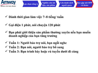 Lựa chọn công ty Nghiên cứu tài liệu, sản phẩm Lên danh sách người quen Hẹn gặp nói OPP và demo Gọi điện 1 phút, nói chuyện 120 phút Dành thời gian làm việc 7~8 tiếng/ tuần Bạn phải giới thiệu sản phẩm thường xuyên nếu bạn muốn doanh nghiệp của bạn tăng trưởng Tuần 1: Người bảo trợ nói, bạn ngồi nghe Tuần 2: Bạn nói, người bảo trợ bổ sung Tuần 3: Bạn trình bày hoặc rủ tuyến dưới đi cùng 