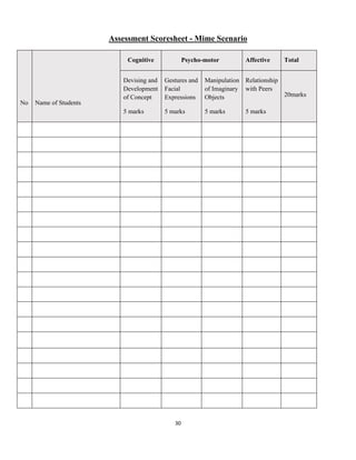 30 
 
Assessment Scoresheet - Mime Scenario
No Name of Students
Cognitive Psycho-motor Affective Total
Devising and
Development
of Concept
5 marks
Gestures and
Facial
Expressions
5 marks
Manipulation
of Imaginary
Objects
5 marks
Relationship
with Peers
5 marks
20marks
 