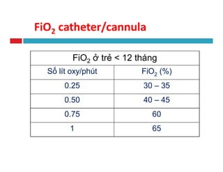 Fio2 Guide For Newborns CÁC DỤNG CỤ CUNG CẤP OXY | PDF