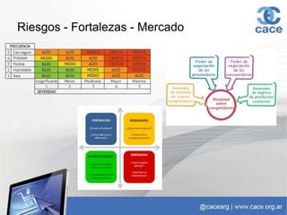 Riesgos - Fortalezas - Mercado
 