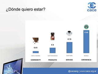 ¿Dónde quiero estar?
 