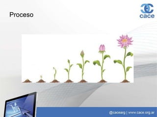 Proceso
 