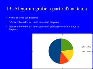 19.-Afegir un gràfic a partir d'una taula
● Nem a la icona del diagrama
● Prémer el botó dret del ratolí damunt el diagrama
● Prémer el botó dret del ratolí damunt el gràfic per escollir el tipus de
diagrama
 