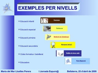 EXEMPLES PER NIVELLS Maria del Mar Lluelles Perera  I Jornada Espurn@  Bellaterra, 25 d’abril de 2009 Educadors Cicles formatius i batxillerat Educació secundària Educació primària Educació especial Educació infantil 