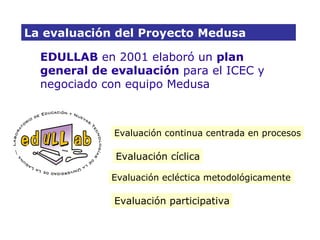La evaluación del Proyecto Medusa EDULLAB  en 2001 elaboró un  plan general de evaluación  para el ICEC y negociado con eq...