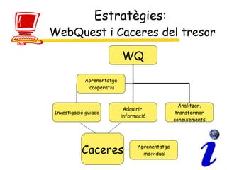 Estratègies:  WebQuest i Caceres del tresor Caceres Aprenentatge individual WQ Investigació guiada Adquirir  informació Analitzar, transformar coneixements. Aprenentatge cooperatiu 