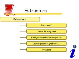 Estructura Estructura Introducció Llistat de preguntes Enllaços on trobar les respostes La gran pregunta (reflexió... ) Avaluació 