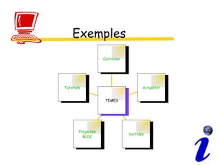 Exemples Tutorials Projectes BLOC Sortides Actualitat Curricular TEMES 