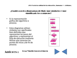 2012 Hacia la calidad de la educación , humana y cristiana .



    ¿Cuáles son los diagramas de flujo que símbolos y que
                   significado los compone?

• Es la representación
  gráfica del algoritmo o
  proceso.

• Estos diagramas utilizan
  símbolos con significados
  bien definidos que
  representan los pasos del
  algoritmo, y representan el
  flujo de ejecución mediante
  flechas que conectan los
  puntos de inicio y de fin de
  proceso.

                 Rosa Yineth Cáceres Rincón
 