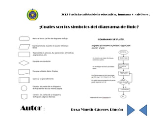 ¡Cuales son los símbolos del diagrama de flujo?




Autor :
 