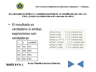 2012 Hacia la calidad de la educación , humana y cristiana .



los operadores lógicos o compuertas lógicas se clasifican en: AND, OR,
           EXOR, ¿Cuál es la tabla lógica de cada uno de ellos?



• El resultado es
  verdadero si ambas
  expresiones son
  verdaderas




                 Rosa Yineth Cáceres Rincón.
 