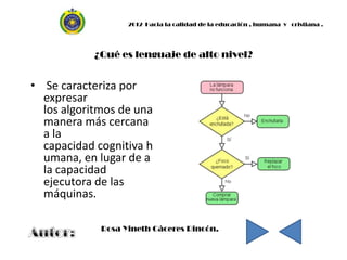 2012 Hacia la calidad de la educación , humana y cristiana .




            ¿Qué es lenguaje de alto nivel?


• Se caracteriza por
  expresar
  los algoritmos de una
  manera más cercana
  a la
  capacidad cognitiva h
  umana, en lugar de a
  la capacidad
  ejecutora de las
  máquinas.

             Rosa Yineth Cáceres Rincón.
 