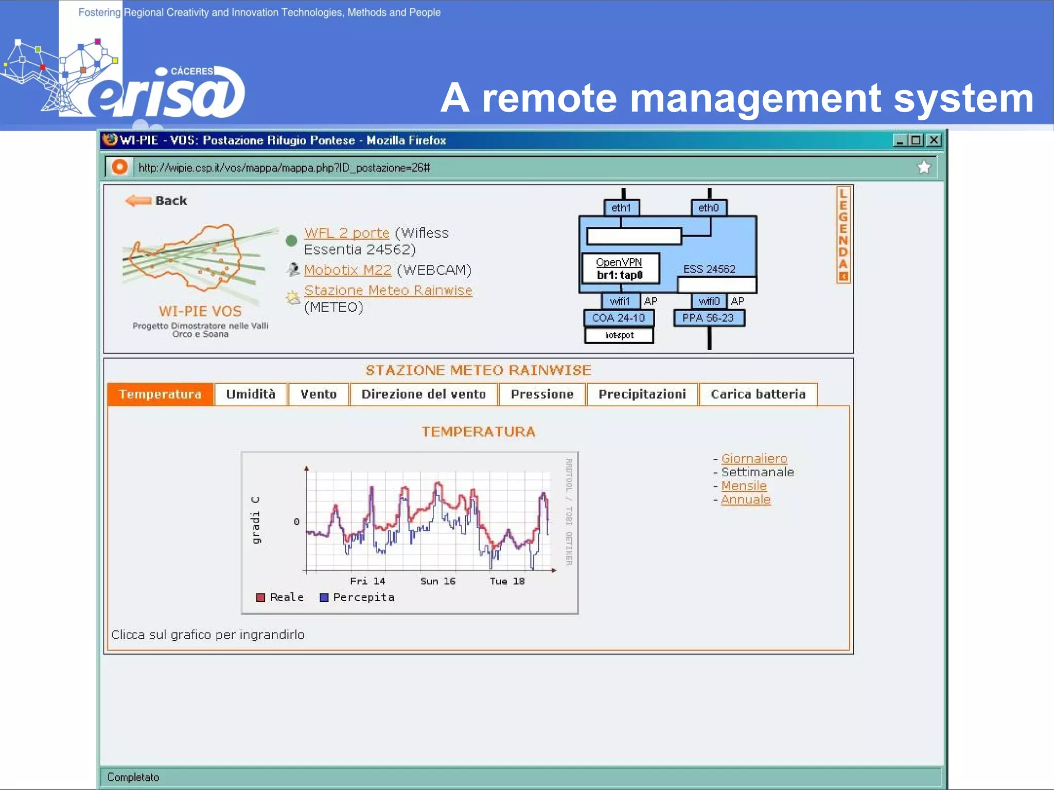 A remote management system 