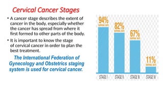 Cervical Cancer Stages
• A cancer stage describes the extent of
cancer in the body, especially whether
the cancer has spread from where it
first formed to other parts of the body.
• It is important to know the stage
of cervical cancer in order to plan the
best treatment.
The International Federation of
Gynecology and Obstetrics staging
system is used for cervical cancer.
 