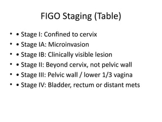 FIGO Staging (Table)
• • Stage I: Confined to cervix
• • Stage IA: Microinvasion
• • Stage IB: Clinically visible lesion
• • Stage II: Beyond cervix, not pelvic wall
• • Stage III: Pelvic wall / lower 1/3 vagina
• • Stage IV: Bladder, rectum or distant mets
 