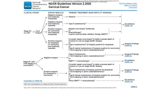 Comprehensive Clinical and Radiological Assessment of Cervical Cancer ...
