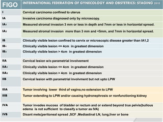 FIGO INTERNATIONAL FEDERATION OF GYNECOLOGY AND OBSTETRICS) STAGING 2010
I Cervical carcinoma confined to uterus
IA Invasive carcinoma diagnosed only by microscopy.
IA1 Measured stromal invasion 3 mm or less in depth and 7mm or less in horizontal spread.
IA2 Measured stromal invasion more than 3 mm and <5mm, and 7mm in horizontal spread.
IB Clinically visible lesion confined to cervix or microscopic disease greater than IA1,2
IB1 Clinically visible lesion <= 4cm in greatest dimension
IB2 Clinically visible lesion > 4cm in greatest dimension
IIA Cervical lesion w/o parametrial involvement
IIA1 Clinically visible lesion <= 4cm in greatest dimension
IIA2 Clinically visible lesion > 4cm in greatest dimension
IIB Cervical lesion with parametrial involvment but not upto LPW
IIIA Tumor involving lower third of vagina,no extension to LPW
IIIB Tumor extending to LPW and/or causing hydronephrosis or nonfunctioning kidney
IVA Tumor invades mucosa of bladder or rectum and or extend beyond true pelvis(bullous
edema is not sufficient to classify a tumor as IVA)
IVB Disant mets(peritoneal spread ,SCF ,Mediastinal LN, lung,liver or bone
 
