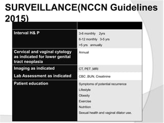 SURVEILLANCE(NCCN Guidelines
2015)
Interval H& P 3-6 monthly 2yrs
6-12 monthly 3-5 yrs
>5 yrs annually
Cervical and vaginal cytology
as indicated for lower genital
tract neoplasia
Annual
Imaging as indicated CT, PET ,MRI
Lab Assessment as indicated CBC ,BUN, Creatinine
Patient education Symptoms of potential recurrence
Lifestyle
Obesity
Exercise
Nutrition
Sexual health and vaginal dilator use.
 