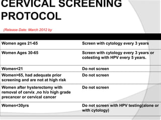 CERVICAL SCREENING
PROTOCOL
(Release Date: March 2012 by
United States Preventive Services Task Force (USPSTF) and the American Cancer Society (ACS)
Women ages 21-65 Screen with cytology every 3 years
Women Ages 30-65 Screen with cytology every 3 years or
cotesting with HPV every 5 years.
Women<21 Do not screen
Women>65, had adequate prior
screening and are not at high risk
Do not screen
Women after hysterectomy with
removal of cervix ,no h/o high grade
precancer or cervical cancer
Do not screen
Women<30yrs Do not screen with HPV testing(alone or
with cytology)
 