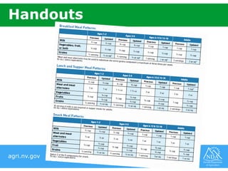 agri.nv.gov
Handouts
 
