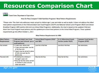agri.nv.gov
Resources Comparison Chart
 
