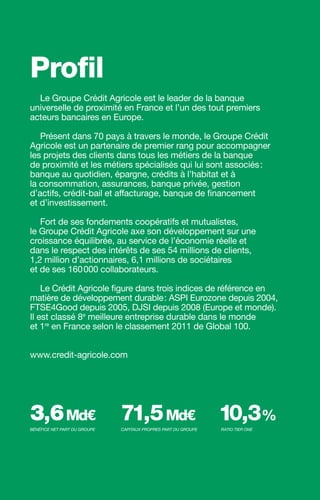 Profil
  Le Groupe Crédit Agricole est le leader de la banque
universelle de proximité en France et l’un des tout premiers
acteurs bancaires en Europe.

   Présent dans 70 pays à travers le monde, le Groupe Crédit
Agricole est un partenaire de premier rang pour accompagner
les projets des clients dans tous les métiers de la banque
de proximité et les métiers spécialisés qui lui sont associés :
banque au quotidien, épargne, crédits à l’habitat et à
la consommation, assurances, banque privée, gestion
d’actifs, crédit-bail et affacturage, banque de financement
et d’investissement.

   Fort de ses fondements coopératifs et mutualistes,
le Groupe Crédit Agricole axe son développement sur une
croissance équilibrée, au service de l’économie réelle et
dans le respect des intérêts de ses 54 millions de clients,
1,2 million d’actionnaires, 6,1 millions de sociétaires
et de ses 160 000 collaborateurs.

    Le Crédit Agricole figure dans trois indices de référence en
matière de développement durable : ASPI Eurozone depuis 2004,
FTSE4Good depuis 2005, DJSI depuis 2008 (Europe et monde).
Il est classé 8e meilleure entreprise durable dans le monde
et 1re en France selon le classement 2011 de Global 100.


www.credit-agricole.com




3,6 Md€
bénéfice net part du groupe
                              71,5 Md€
                              capitaux propres part du groupe
                                                                10,3%
                                                                ratio tier one
 