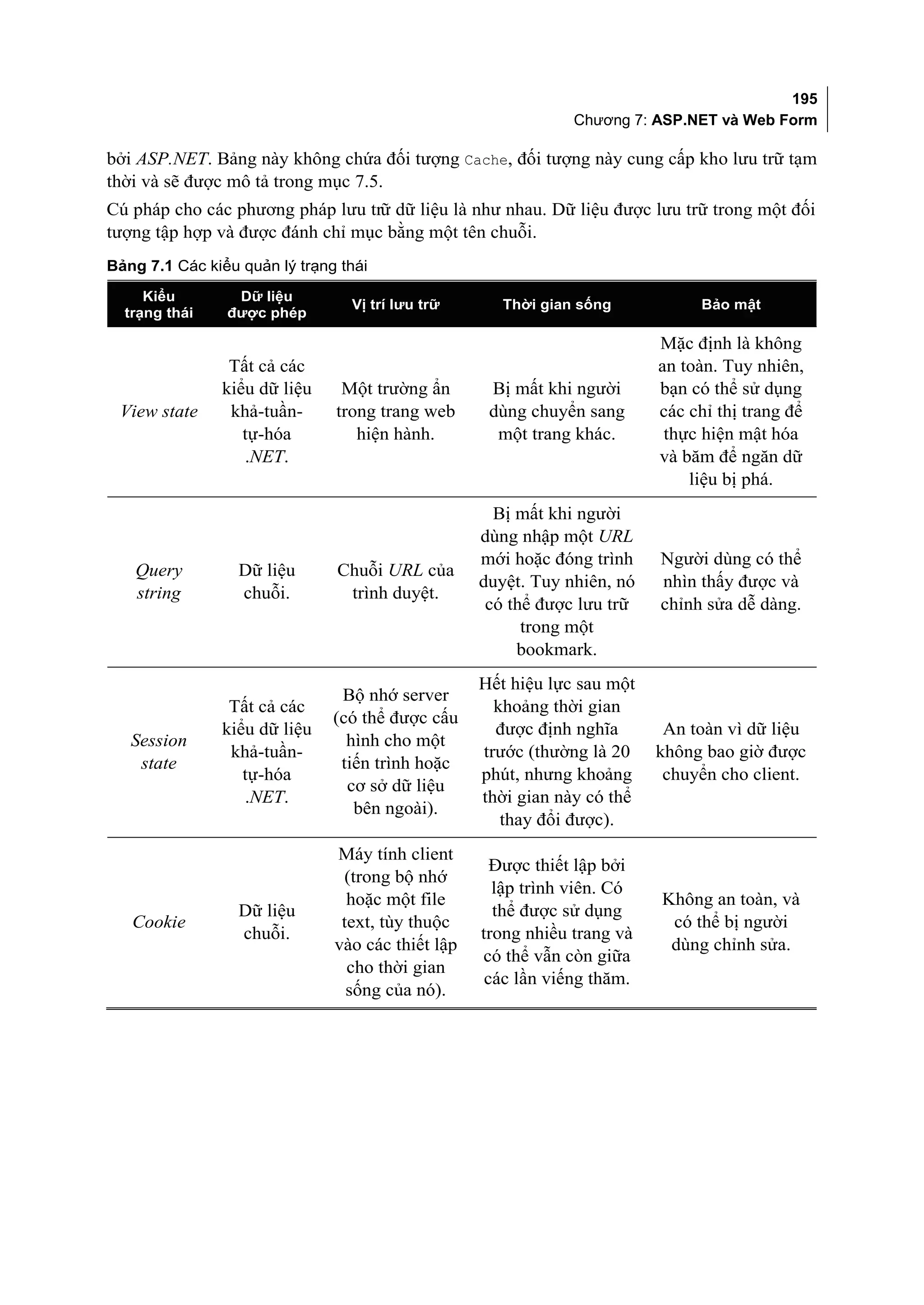 195
                                                               Chương 7: ASP.NET và Web Form

bởi ASP.NET. Bảng này không chứa đối tượng Cache, đối tượng này cung cấp kho lưu trữ tạm
thời và sẽ được mô tả trong mục 7.5.
Cú pháp cho các phương pháp lưu trữ dữ liệu là như nhau. Dữ liệu được lưu trữ trong một đối
tượng tập hợp và được đánh chỉ mục bằng một tên chuỗi.
Bảng 7.1 Các kiểu quản lý trạng thái
     Kiểu        Dữ liệu
                                 Vị trí lưu trữ       Thời gian sống           Bảo mật
  trạng thái    được phép

                                                                          Mặc định là không
                Tất cả các                                                an toàn. Tuy nhiên,
               kiểu dữ liệu     Một trường ẩn       Bị mất khi người      bạn có thể sử dụng
 View state     khả-tuần-      trong trang web      dùng chuyển sang      các chỉ thị trang để
                  tự-hóa          hiện hành.         một trang khác.       thực hiện mật hóa
                  .NET.                                                   và băm để ngăn dữ
                                                                              liệu bị phá.
                                                     Bị mất khi người
                                                   dùng nhập một URL
                                                   mới hoặc đóng trình    Người dùng có thể
   Query          Dữ liệu      Chuỗi URL của
                                                   duyệt. Tuy nhiên, nó   nhìn thấy được và
   string         chuỗi.        trình duyệt.
                                                    có thể được lưu trữ   chỉnh sửa dễ dàng.
                                                         trong một
                                                        bookmark.
                                                   Hết hiệu lực sau một
                                Bộ nhớ server
                Tất cả các                           khoảng thời gian
                               (có thể được cấu
               kiểu dữ liệu                          được định nghĩa       An toàn vì dữ liệu
   Session                       hình cho một
                khả-tuần-                          trước (thường là 20    không bao giờ được
    state                       tiến trình hoặc
                  tự-hóa                           phút, nhưng khoảng      chuyển cho client.
                                 cơ sở dữ liệu
                  .NET.                            thời gian này có thể
                                  bên ngoài).
                                                      thay đổi được).
                               Máy tính client
                                                     Được thiết lập bởi
                                (trong bộ nhớ
                                                     lập trình viên. Có
                                 hoặc một file                            Không an toàn, và
                  Dữ liệu                            thể được sử dụng
   Cookie                       text, tùy thuộc                            có thể bị người
                  chuỗi.                           trong nhiều trang và
                               vào các thiết lập                           dùng chỉnh sửa.
                                                   có thể vẫn còn giữa
                                 cho thời gian
                                                    các lần viếng thăm.
                                 sống của nó).
 