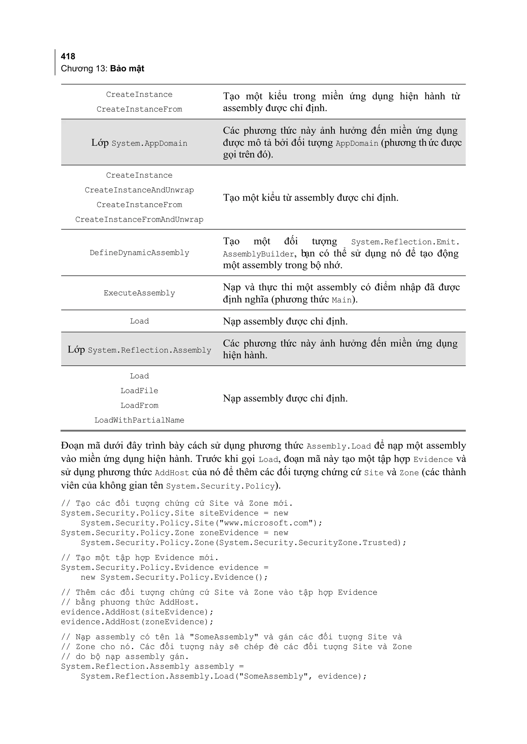 418
Chương 13: Bảo mật

         CreateInstance            Tạo một kiểu trong miền ứng dụng hiện hành từ
       CreateInstanceFrom          assembly được chỉ định.

                                   Các phương th này ảnh hưởng đến miền ứng dụng
                                                 ức
      Lớp System.AppDomain         được mô tả bởi đối tượng AppDomain (phương th ức được
                                   gọi trên đó).
         CreateInstance
     CreateInstanceAndUnwrap
                                   Tạo một kiểu từ assembly được chỉ định.
       CreateInstanceFrom
   CreateInstanceFromAndUnwrap

                                   Tạo   một đối tượng System.Reflection.Emit.
      DefineDynamicAssembly        AssemblyBuilder, bạn có thể sử dụng nó để tạo động
                                   một assembly trong bộ nhớ.

         ExecuteAssembly
                                   Nạp và thực thi một assembly có điểm nhập đã được
                                   định nghĩa (phương thức Main).

               Load                Nạp assembly được chỉ định.

                                   Các phương th này ảnh hưởng đến miền ứng dụng
                                                ức
 Lớp System.Reflection.Assembly
                                   hiện hành.
               Load
             LoadFile
                                   Nạp assembly được chỉ định.
             LoadFrom
       LoadWithPartialName

Đoạn mã dưới đây trình bày cách sử dụng phương thức Assembly.Load để nạp một assembly
vào miền ứng dụng hiện hành. Trước khi gọi Load, đoạn mã này tạo một tập hợp Evidence và
sử dụng phương thức AddHost của nó để thêm các đối tượng chứng cứ Site và Zone (các thành
viên của không gian tên System.Security.Policy).
// Tạo các đối tượng chứng cứ Site và Zone mới.
System.Security.Policy.Site siteEvidence = new
    System.Security.Policy.Site("www.microsoft.com");
System.Security.Policy.Zone zoneEvidence = new
    System.Security.Policy.Zone(System.Security.SecurityZone.Trusted);
// Tạo một tập hợp Evidence mới.
System.Security.Policy.Evidence evidence =
    new System.Security.Policy.Evidence();
// Thêm các đối tượng chứng cứ Site và Zone vào tập hợp Evidence
// bằng phương thức AddHost.
evidence.AddHost(siteEvidence);
evidence.AddHost(zoneEvidence);
// Nạp assembly có tên là "SomeAssembly" và gán các đối tượng Site và
// Zone cho nó. Các đối tượng này sẽ chép đè các đối tượng Site và Zone
// do bộ nạp assembly gán.
System.Reflection.Assembly assembly =
    System.Reflection.Assembly.Load("SomeAssembly", evidence);
 