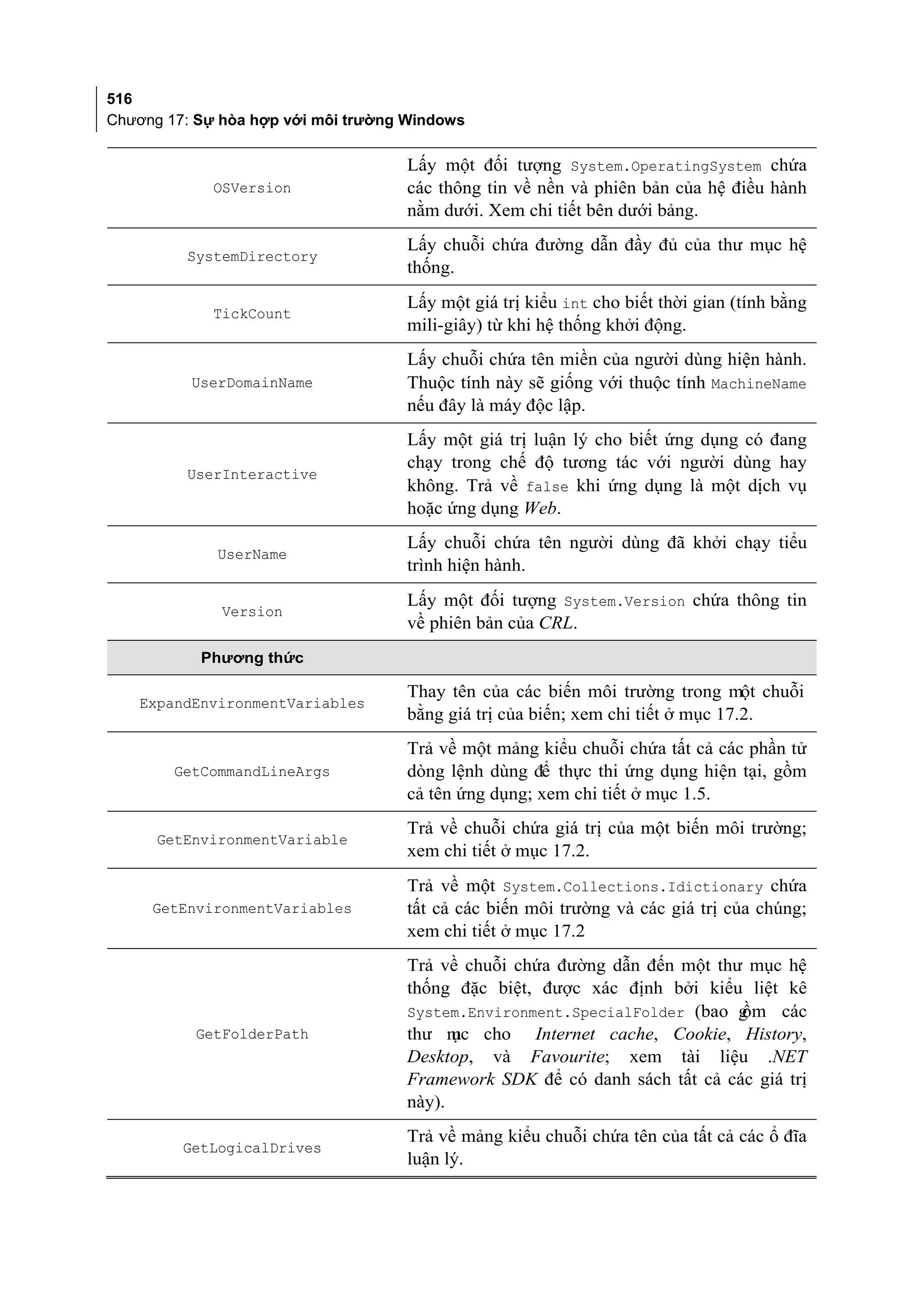 Cac giai phap_lap_trinh_c#