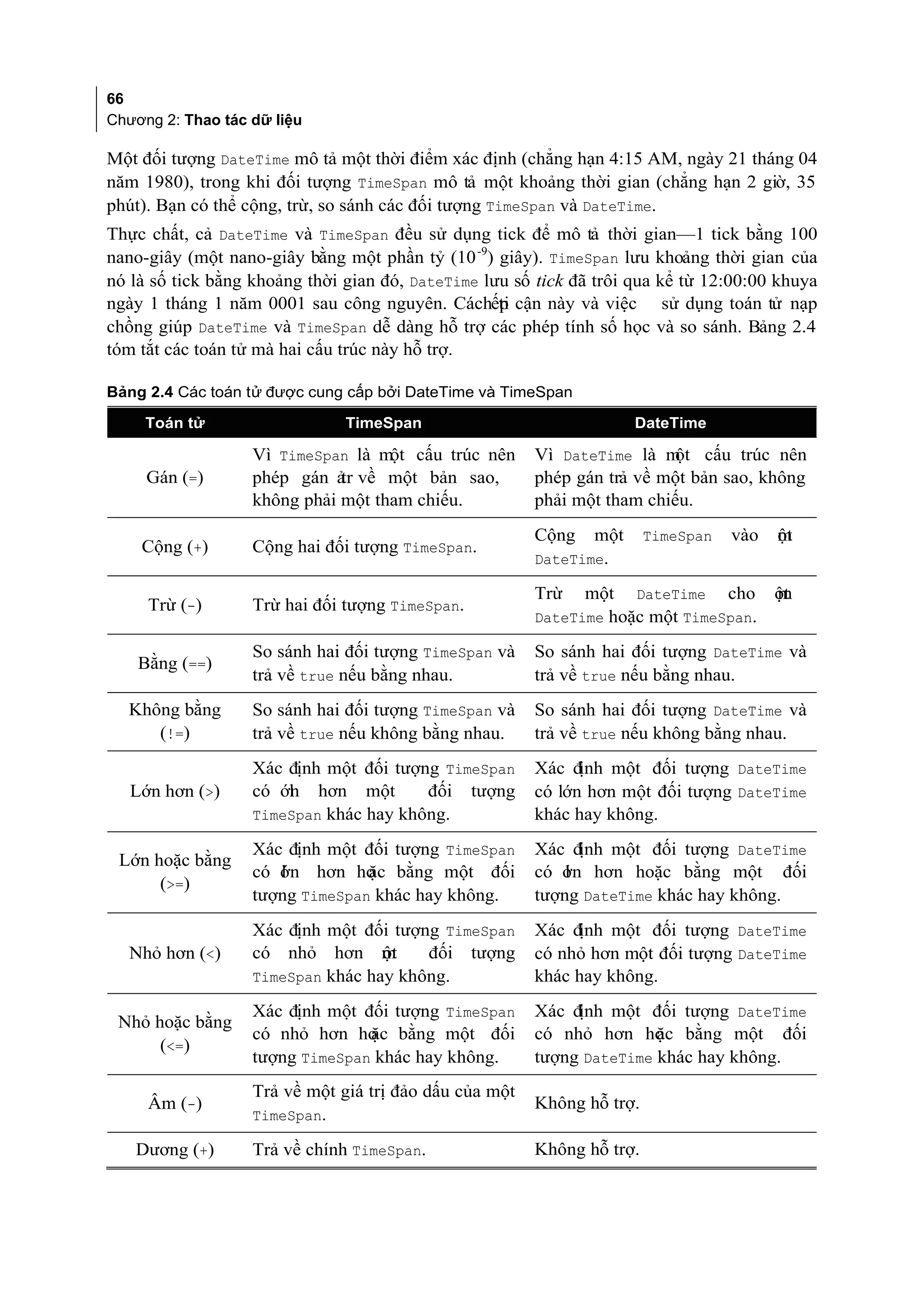 66
Chương 2: Thao tác dữ liệu

Một đối tượng DateTime mô tả một thời điểm xác định (chẳng hạn 4:15 AM, ngày 21 tháng 04
năm 1980), trong khi đối tượng TimeSpan mô tả một khoảng thời gian (chẳng hạn 2 giờ, 35
phút). Bạn có thể cộng, trừ, so sánh các đối tượng TimeSpan và DateTime.
Thực chất, cả DateTime và TimeSpan đều sử dụng tick để mô tả thời gian—1 tick bằng 100
nano-giây (một nano-giây bằng một phần tỷ (10 -9) giây). TimeSpan lưu khoảng thời gian của
nó là số tick bằng khoảng thời gian đó, DateTime lưu số tick đã trôi qua kể từ 12:00:00 khuya
ngày 1 tháng 1 năm 0001 sau công nguyên. Cáchếp cận này và việc sử dụng toán tử nạp
                                                   ti
chồng giúp DateTime và TimeSpan dễ dàng hỗ trợ các phép tính số học và so sánh. Bảng 2.4
tóm tắt các toán tử mà hai cấu trúc này hỗ trợ.

Bảng 2.4 Các toán tử được cung cấp bởi DateTime và TimeSpan

     Toán tử                   TimeSpan                              DateTime

                   Vì TimeSpan là một cấu trúc nên      Vì DateTime là m cấu trúc nên
                                                                          ột
     Gán (=)       phép gán ả về một bản sao,
                              tr                        phép gán trả về một bản sao, không
                   không phải một tham chiếu.           phải một tham chiếu.
                                                        Cộng   một      TimeSpan   vào   ột
                                                                                         m
    Cộng (+)       Cộng hai đối tượng TimeSpan.
                                                        DateTime.

                                                        Trừ    một   DateTime      cho   ột
                                                                                         m
     Trừ (-)       Trừ hai đối tượng TimeSpan.
                                                        DateTime hoặc một TimeSpan.

                   So sánh hai đối tượng TimeSpan và    So sánh hai đối tượng DateTime và
    Bằng (==)
                   trả về true nếu bằng nhau.           trả về true nếu bằng nhau.
  Không bằng       So sánh hai đối tượng TimeSpan và    So sánh hai đối tượng DateTime và
     (!=)          trả về true nếu không bằng nhau.     trả về true nếu không bằng nhau.
                   Xác định một đối tượng TimeSpan      Xác đ ịnh một đối tượng DateTime
   Lớn hơn (>)     có ớn hơn một
                       l                đối tượng       có lớn hơn một đối tượng DateTime
                   TimeSpan khác hay không.             khác hay không.
                   Xác định một đối tượng TimeSpan      Xác đ ịnh một đối tượng DateTime
 Lớn hoặc bằng
                   có ớn hơn ho bằng một đối
                      l          ặc                     có ớn hơn hoặc bằng một đối
                                                            l
      (>=)
                   tượng TimeSpan khác hay không.       tượng DateTime khác hay không.
                   Xác định một đối tượng TimeSpan      Xác định một đối tượng DateTime
  Nhỏ hơn (<)      có nhỏ hơn m    ột   đối tượng       có nhỏ hơn một đối tượng DateTime
                   TimeSpan khác hay không.             khác hay không.
                   Xác định một đối tượng TimeSpan      Xác định một đối tượng DateTime
 Nhỏ hoặc bằng
                   có nhỏ hơn ho bằng một đối
                                 ặc                     có nhỏ hơn ho bằng một đối
                                                                       ặc
      (<=)
                   tượng TimeSpan khác hay không.       tượng DateTime khác hay không.
                   Trả về một giá trị đảo dấu của một
     Âm (-)                                             Không hỗ trợ.
                   TimeSpan.

   Dương (+)       Trả về chính TimeSpan.               Không hỗ trợ.
 