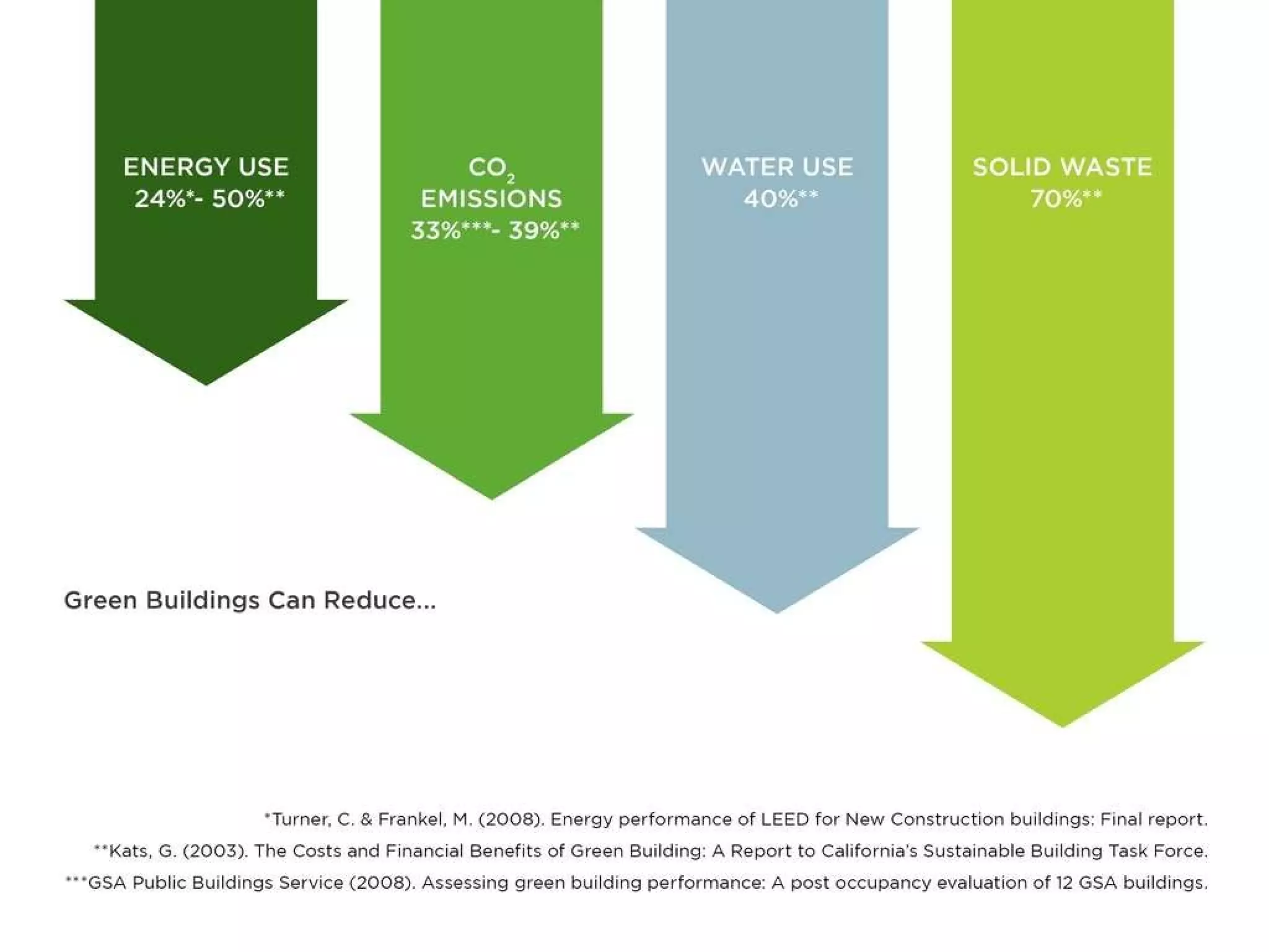 Integrative Design Mantra   