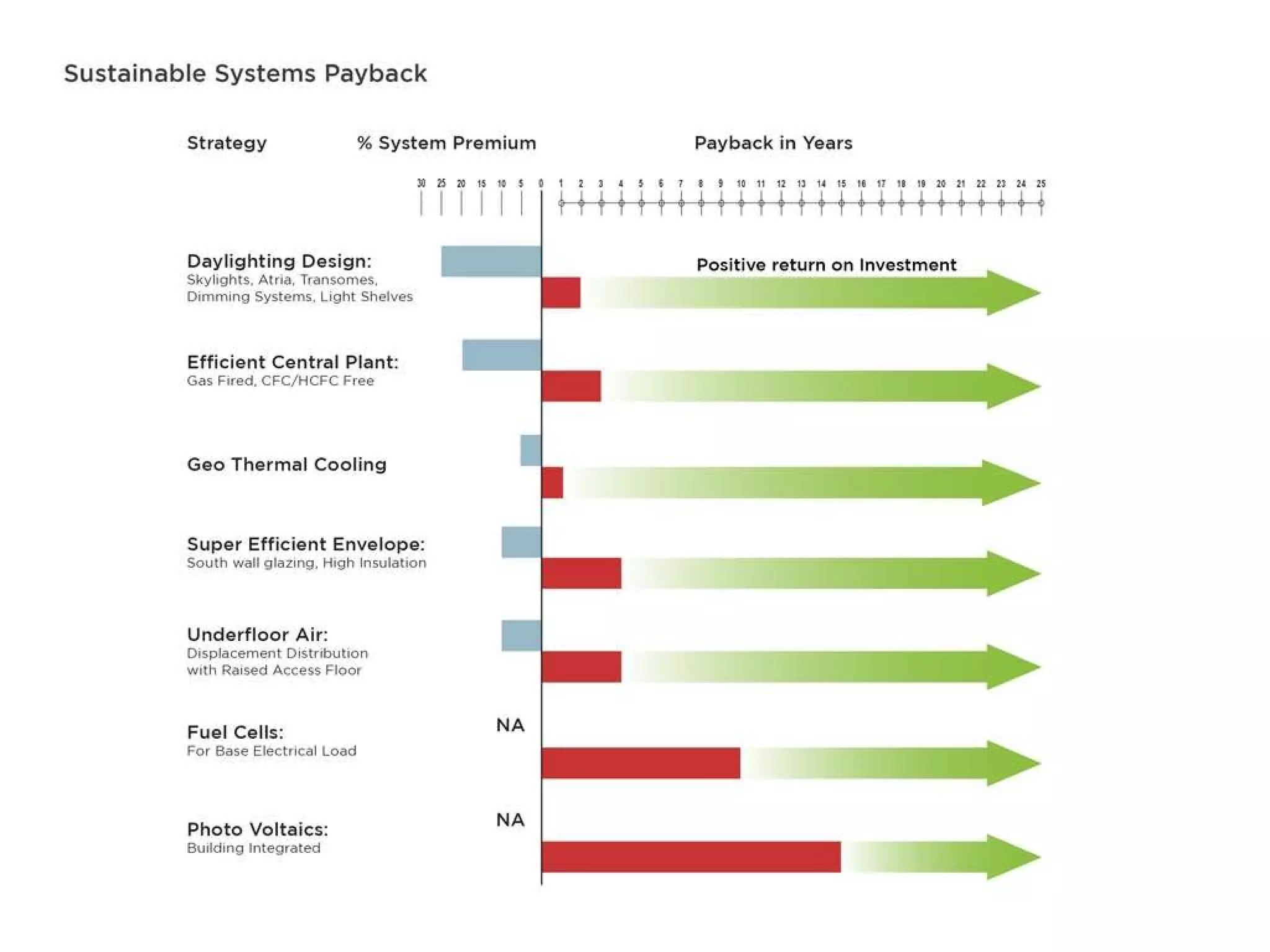 Integrative Design Mantra   