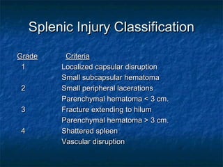 Splenic Injury Classification Cach doc-phim-chup-cat-lop-vi-tinh | PPT