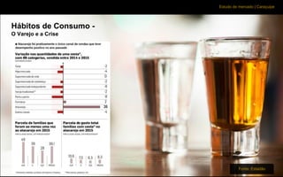 Estudo de mercado | Caraçuipe
Hábitos de Consumo -
O Varejo e a Crise
Fonte: Estadão
 