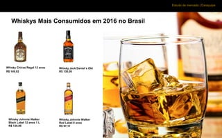Estudo de mercado | Caraçuipe
Whiskys Mais Consumidos em 2016 no Brasil
Whisky Chivas Regal 12 anos
R$ 149,92
Whisky Jack Daniel´s Old
R$ 130,00
Whisky Johnnie Walker
Black Label 12 anos 1 L
R$ 139,90
Whisky Johnnie Walker
Red Label 8 anos
R$ 97,11
 
