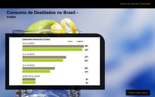 Estudo de mercado | Caraçuipe
Consumo de Destilados no Brasil -
Vodka
Fonte: Casa Lisboa
 